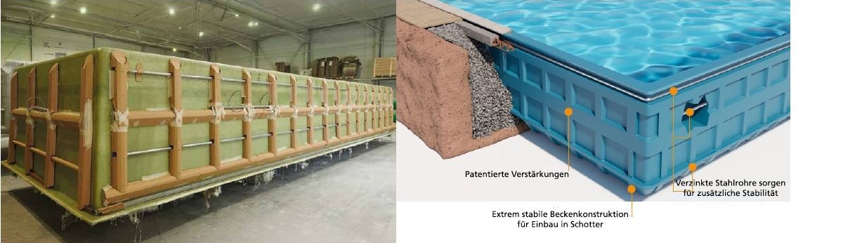 PID Beckenkonstruktion
