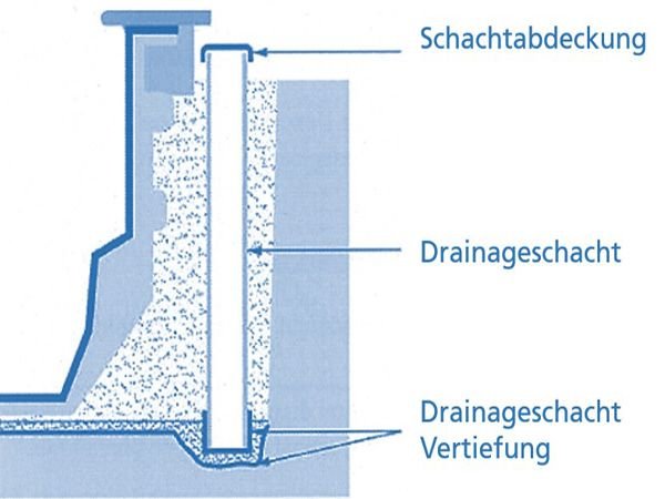 Drainage Beispiel